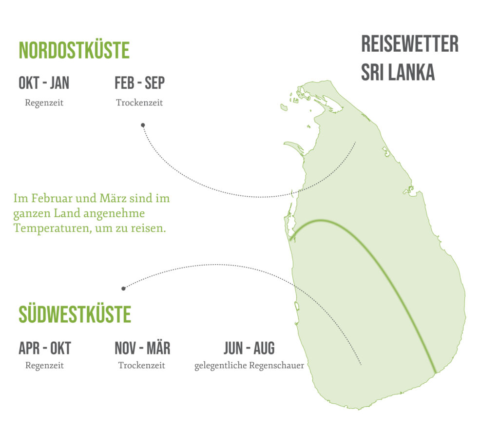 Reisewetter für die Reisevorbereitung Sri Lanka
