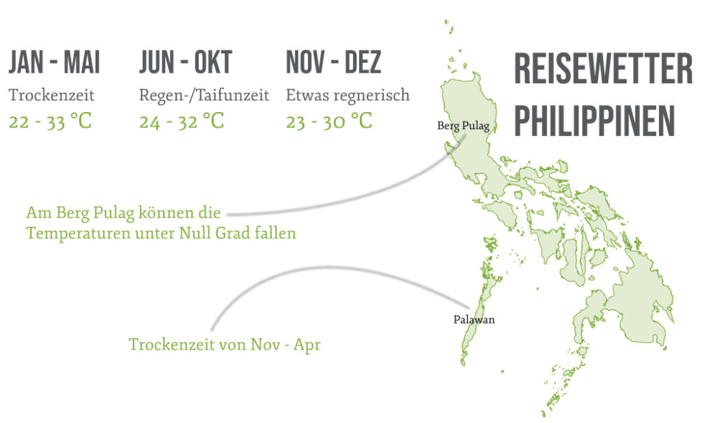 philippinen reisewetter